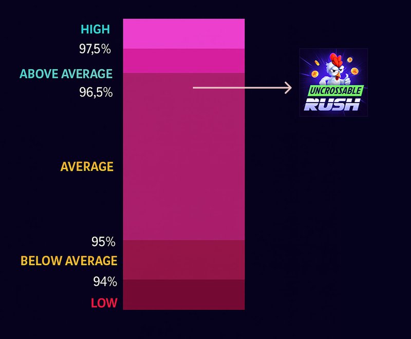 Uncrossable rush casino à France